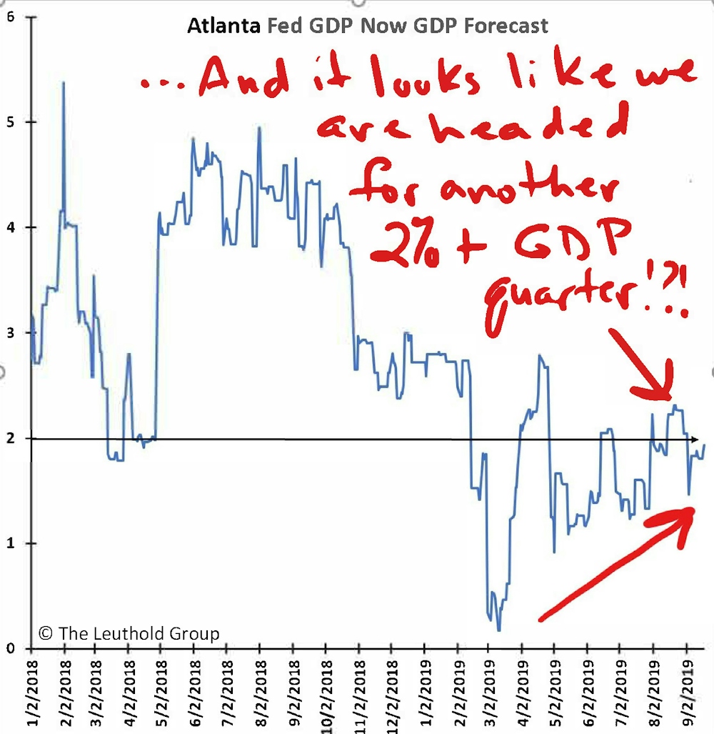 Article Chart